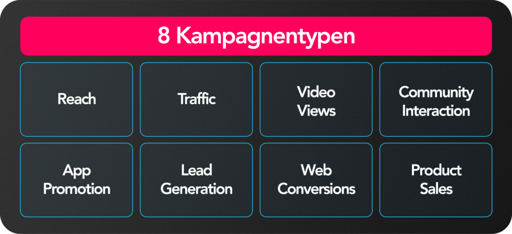 Die 8 Werbekampagnentypen von TikTok